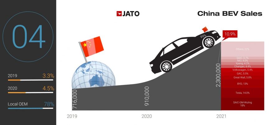 EV-Sales-in-China-2021