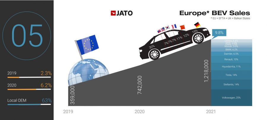 EV-Sales-in-Europe-2021