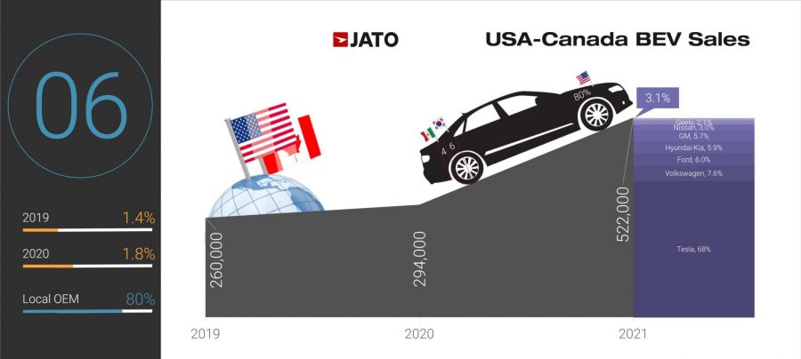 EV-Sales-in-USA-2021