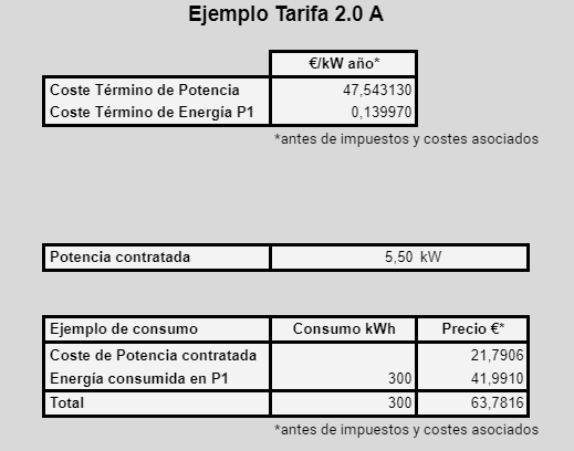 Ejemplo tarifa 2.0A con un consumo de 300 kWh