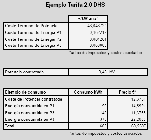 Ejemplo tarifa 2.0DHS con un consumo de 600 kWh