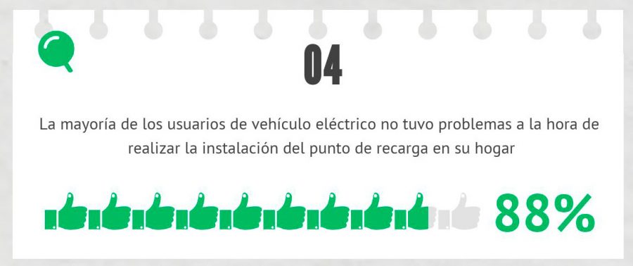 carga residencial electromaps