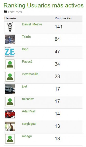 ranking-agosto